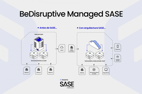 Managed-SASE