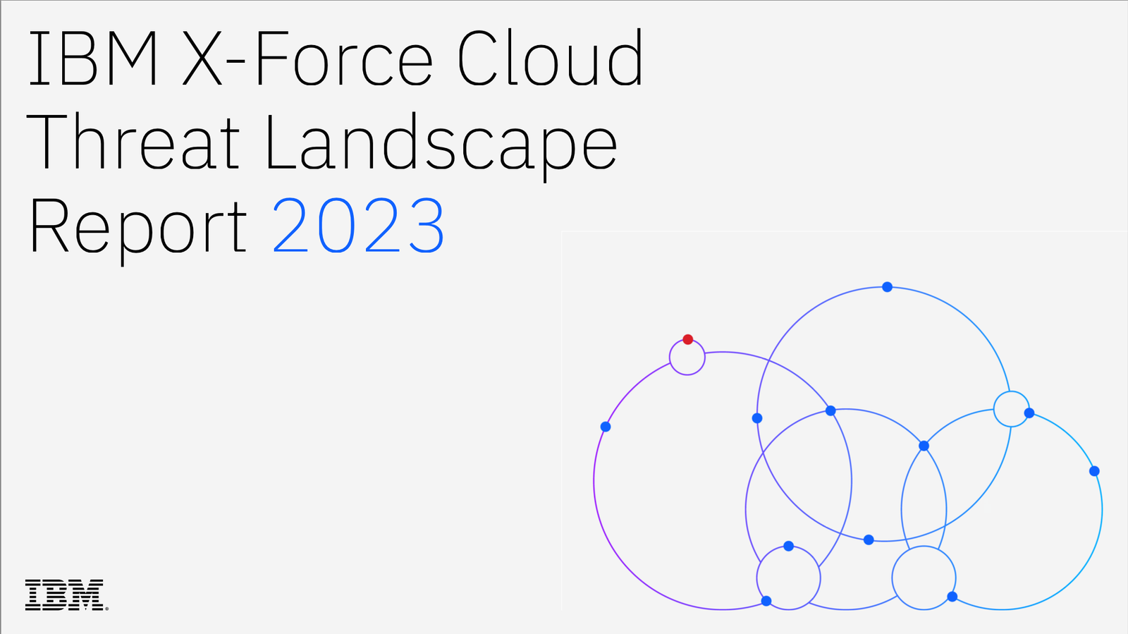 IBM-X-Force-Cloud