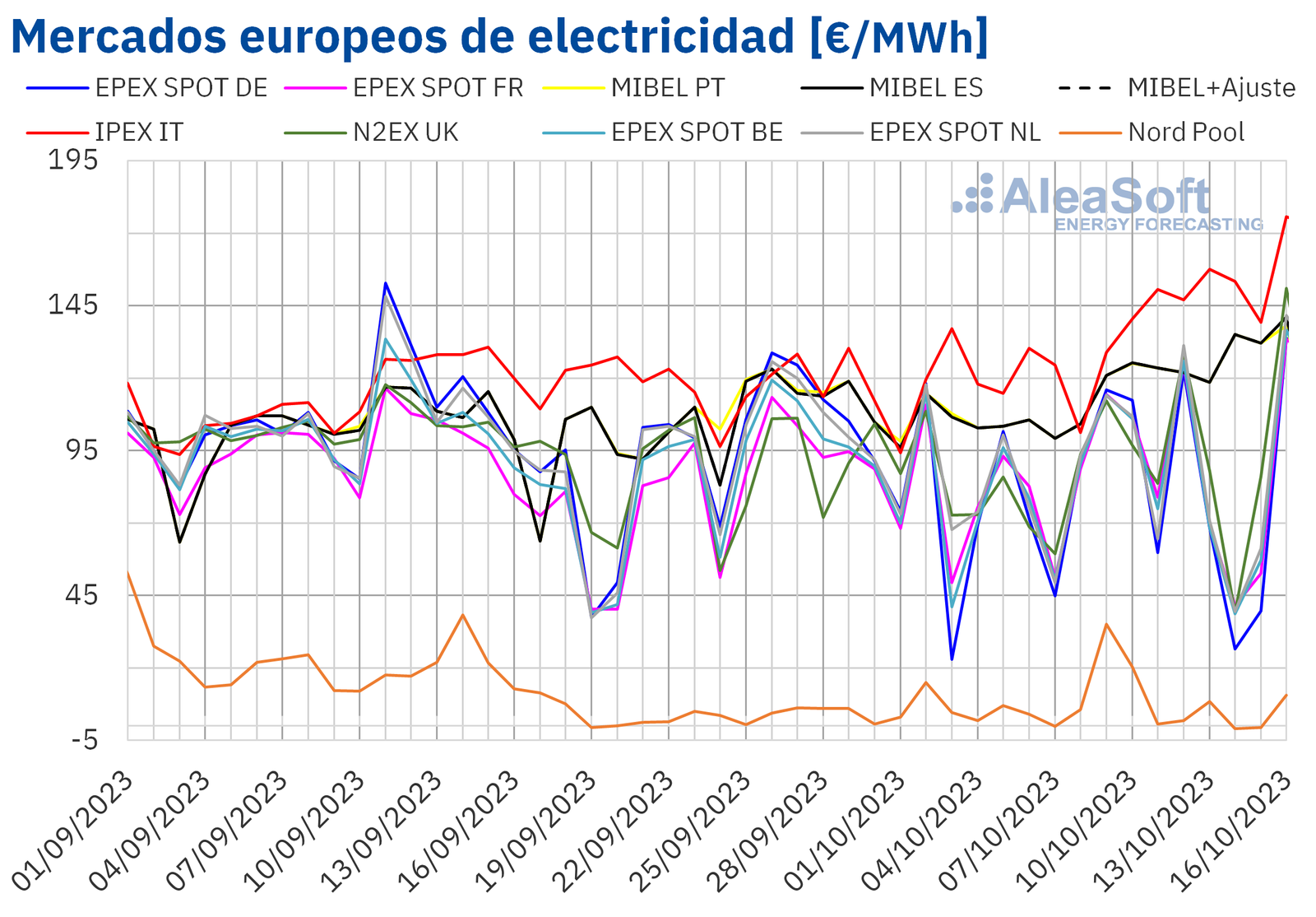 mercados-electricos-europeos