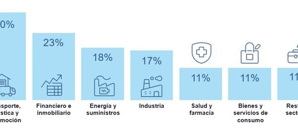 intenciones-de-contratacion