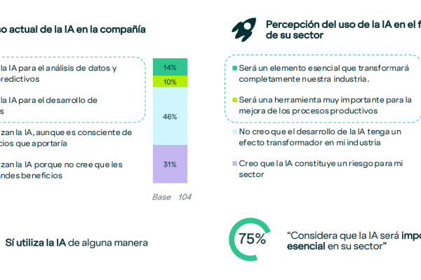 empresas-Inteligencia-Artificial