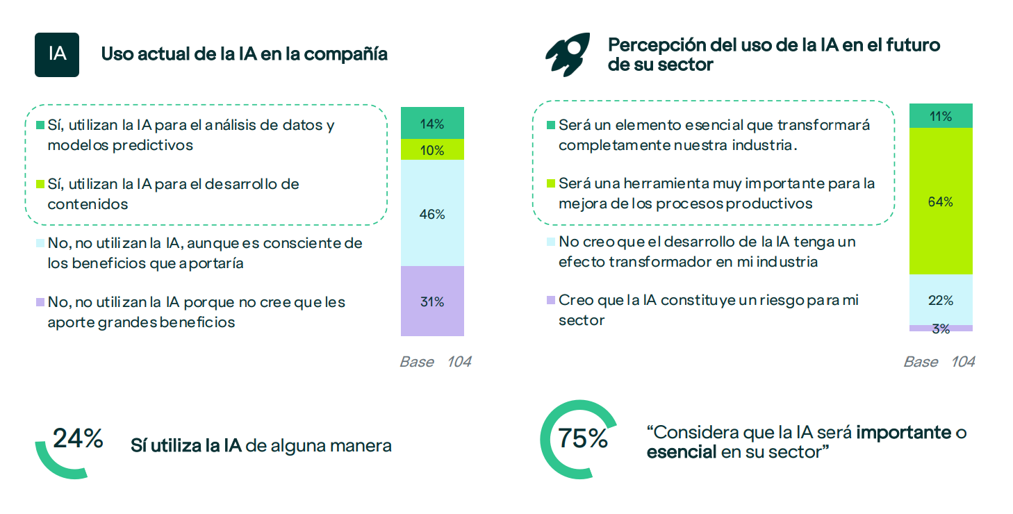 empresas-Inteligencia-Artificial