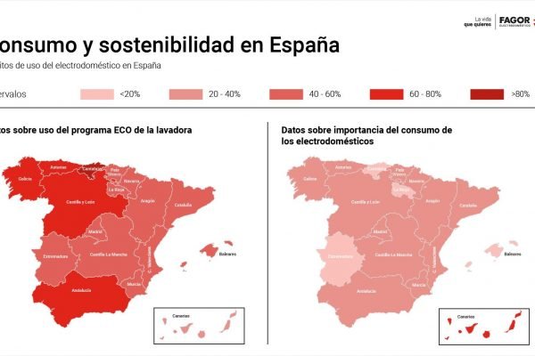 sostenibilidad