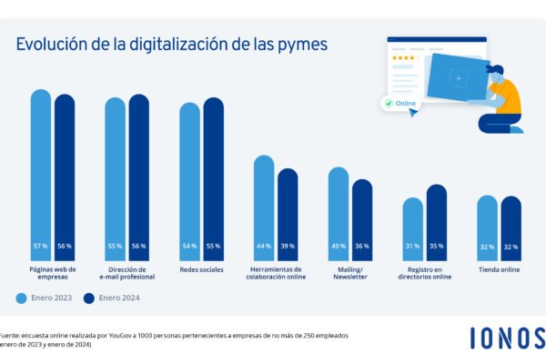 pymes-inteligencia-artificial