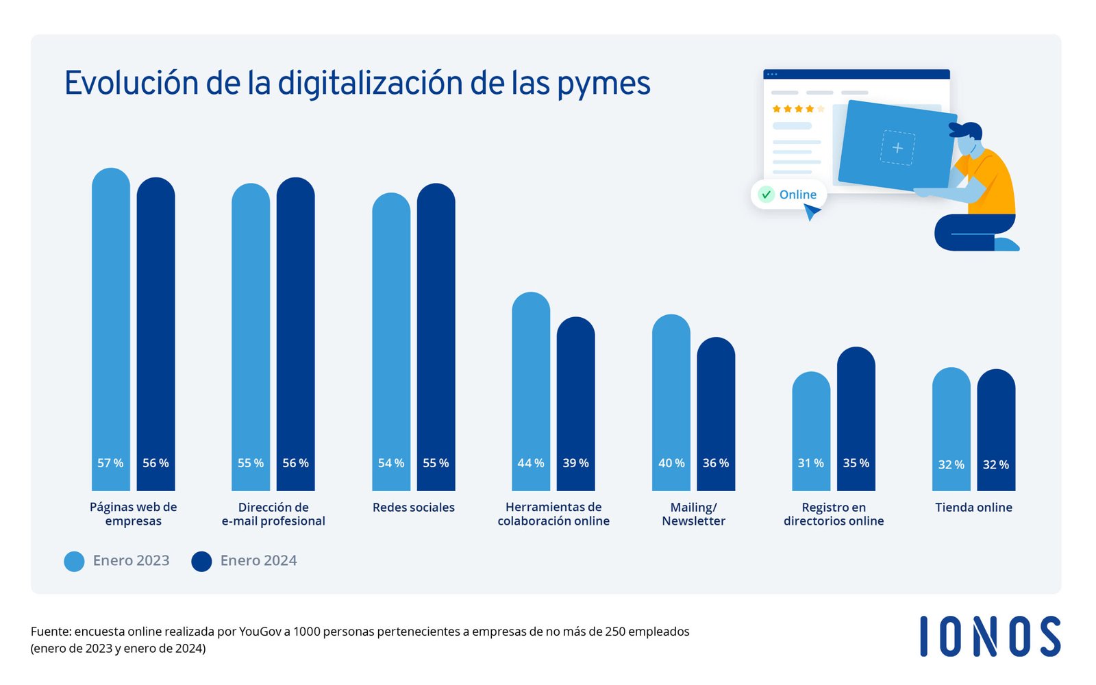 pymes-inteligencia-artificial