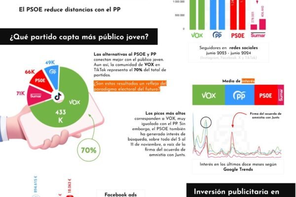 inversion-partidos-politicos