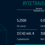 Bytetravel