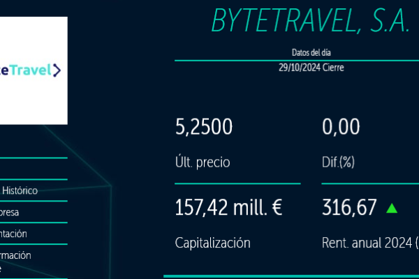 Bytetravel