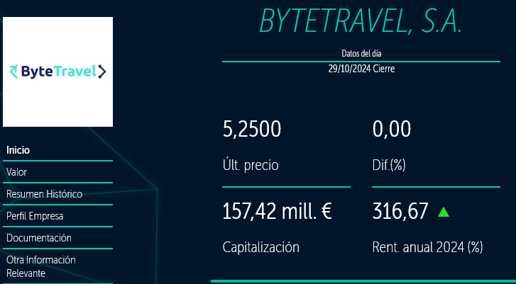 Bytetravel