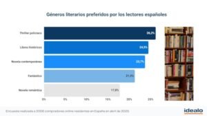 libro-electrónico